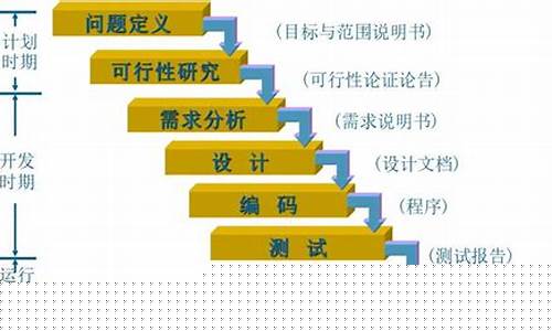 軟件開發(fā)階段(實(shí)現(xiàn)或測(cè)試等特定軟件開發(fā)階段)