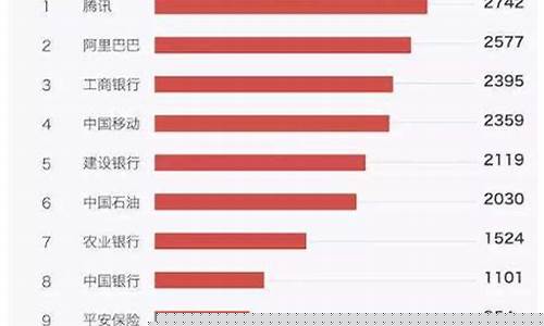 金融軟件開(kāi)發(fā)公司排名(金融軟件公司有哪些)